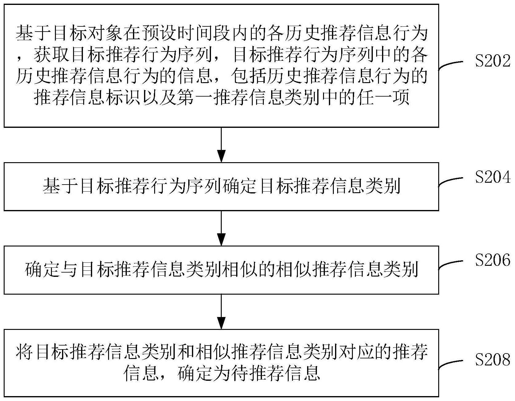 确定推荐信息方法与流程