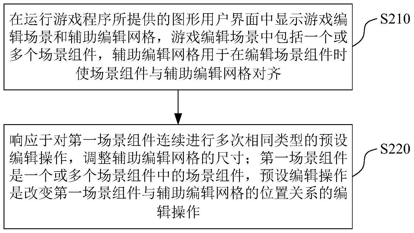 网格调整方法与流程