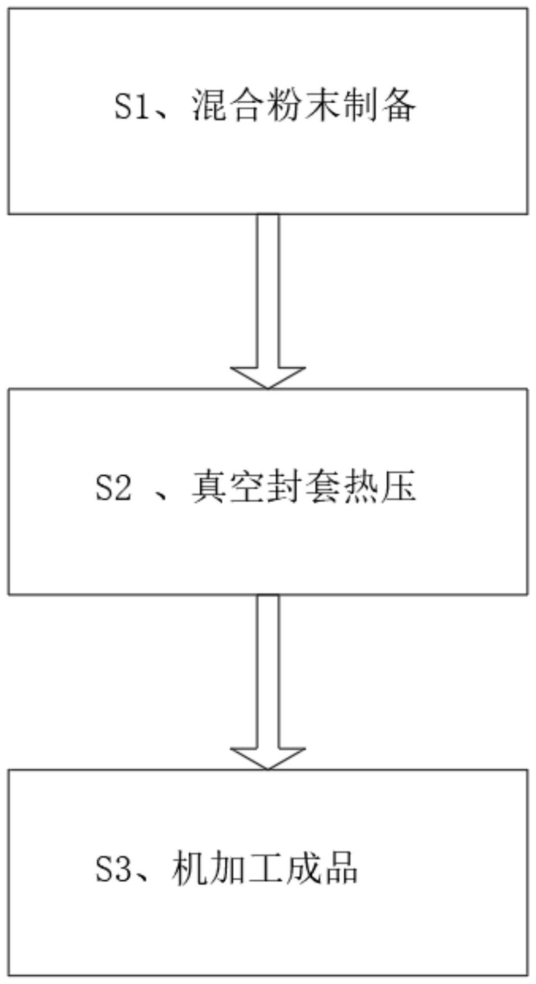 一种中温自钎钎料组合物和其制作铝基钎料板坯的方法与流程