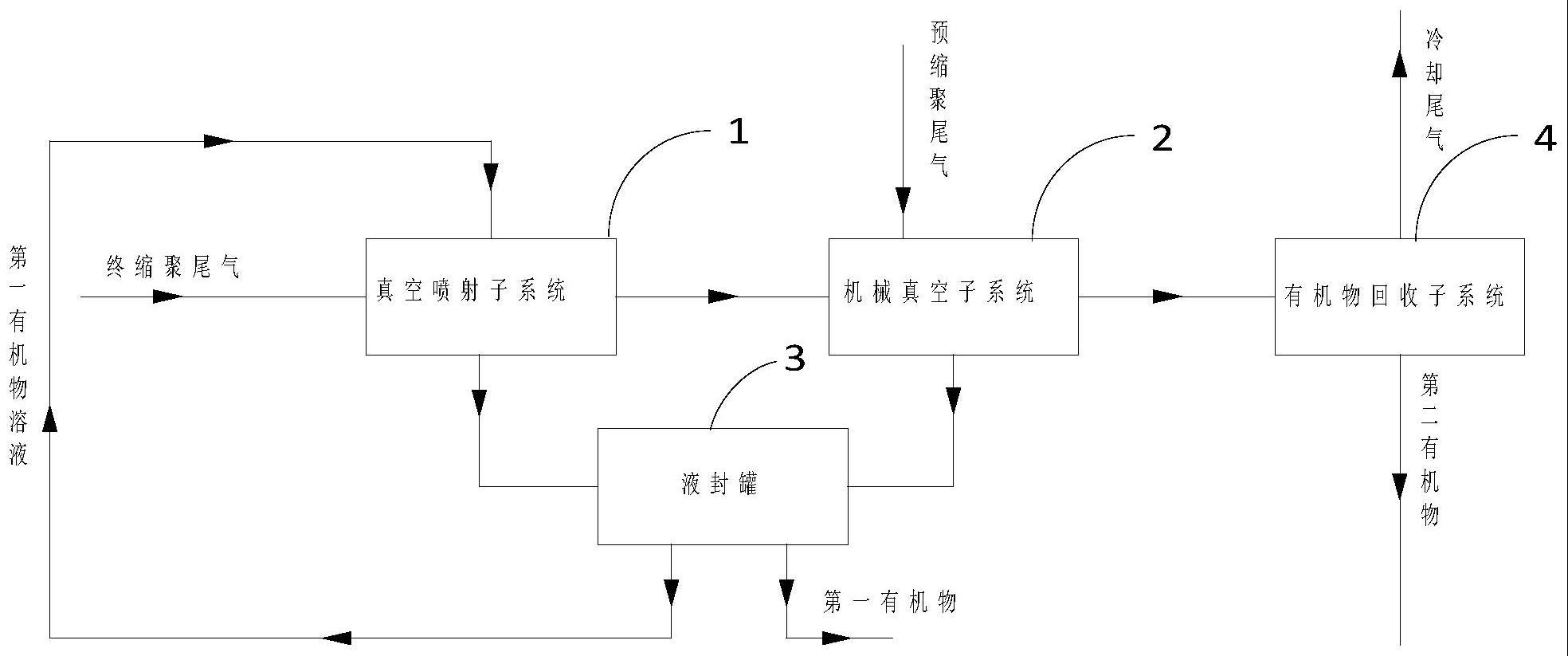 一种缩聚反应的抽真空系统及缩聚反应系统的制作方法