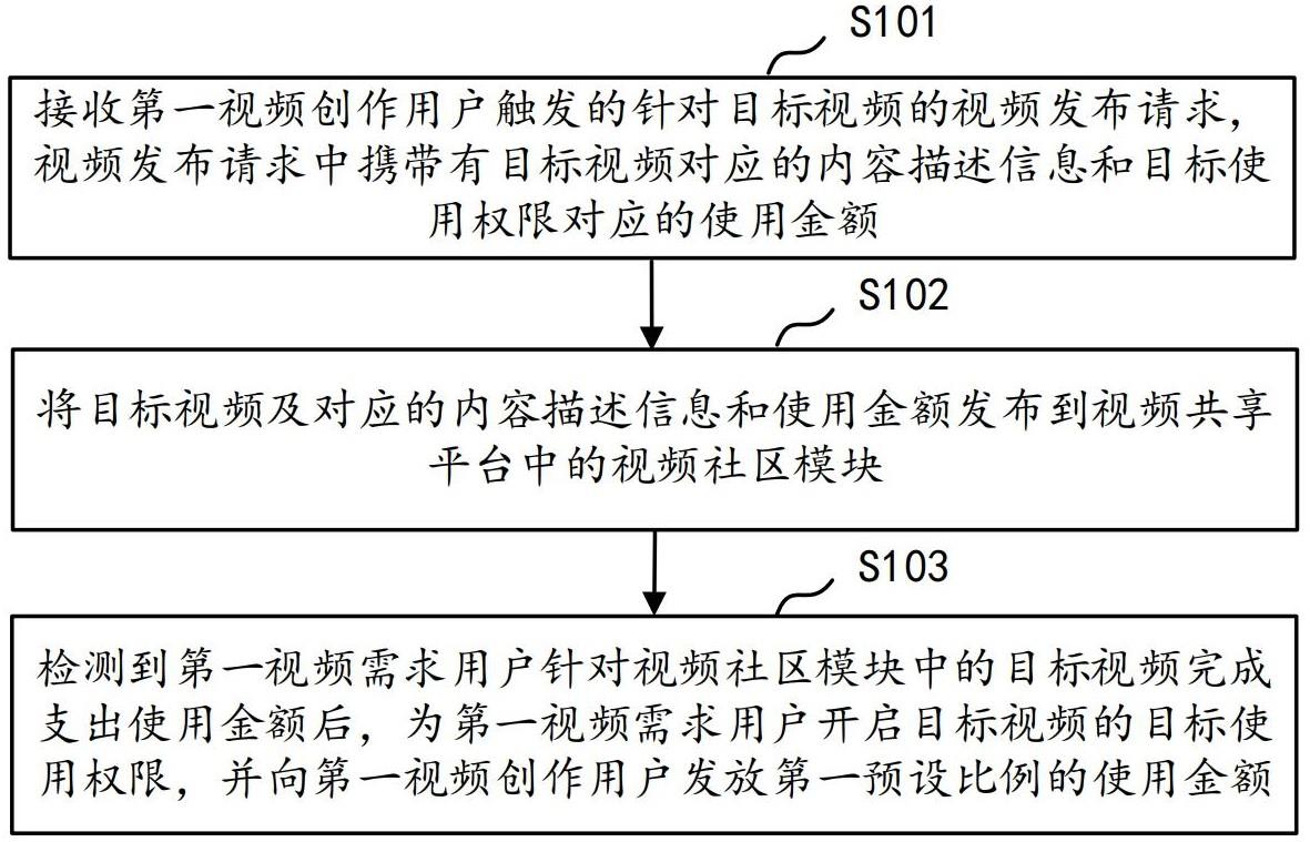 视频共享方法与流程