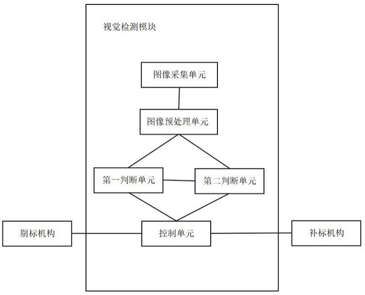 印刷品视觉检测自动剔补标控制系统的制作方法