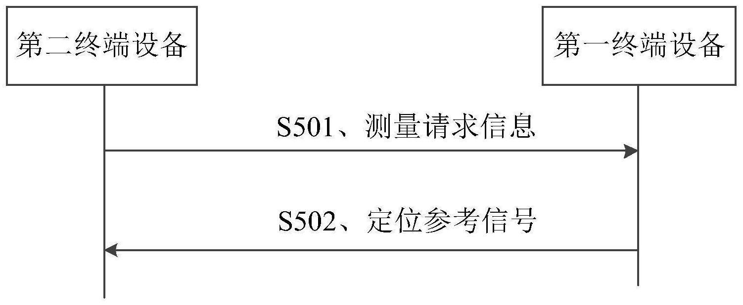 信号传输方法与流程