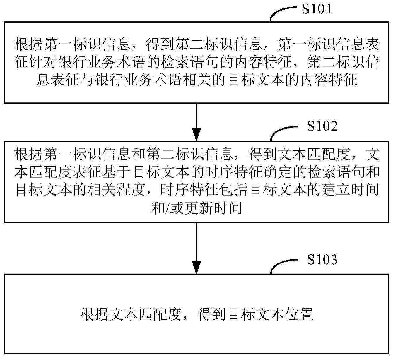 文本检索方法与流程