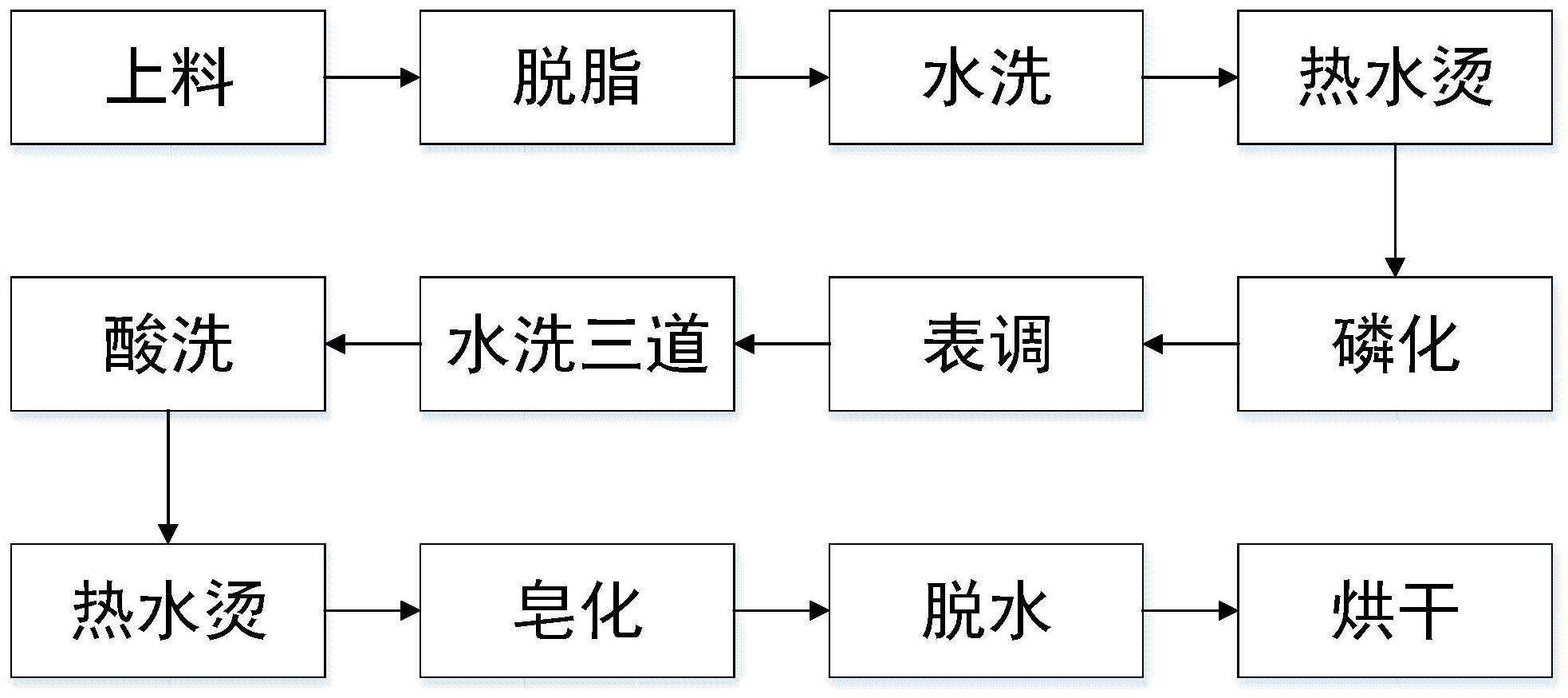 一种防止终拧跟转的高强度大六角头螺栓副的生产工艺的制作方法