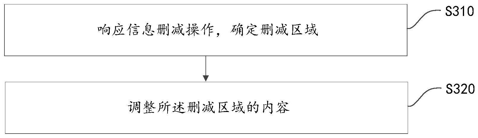 处理方法与流程