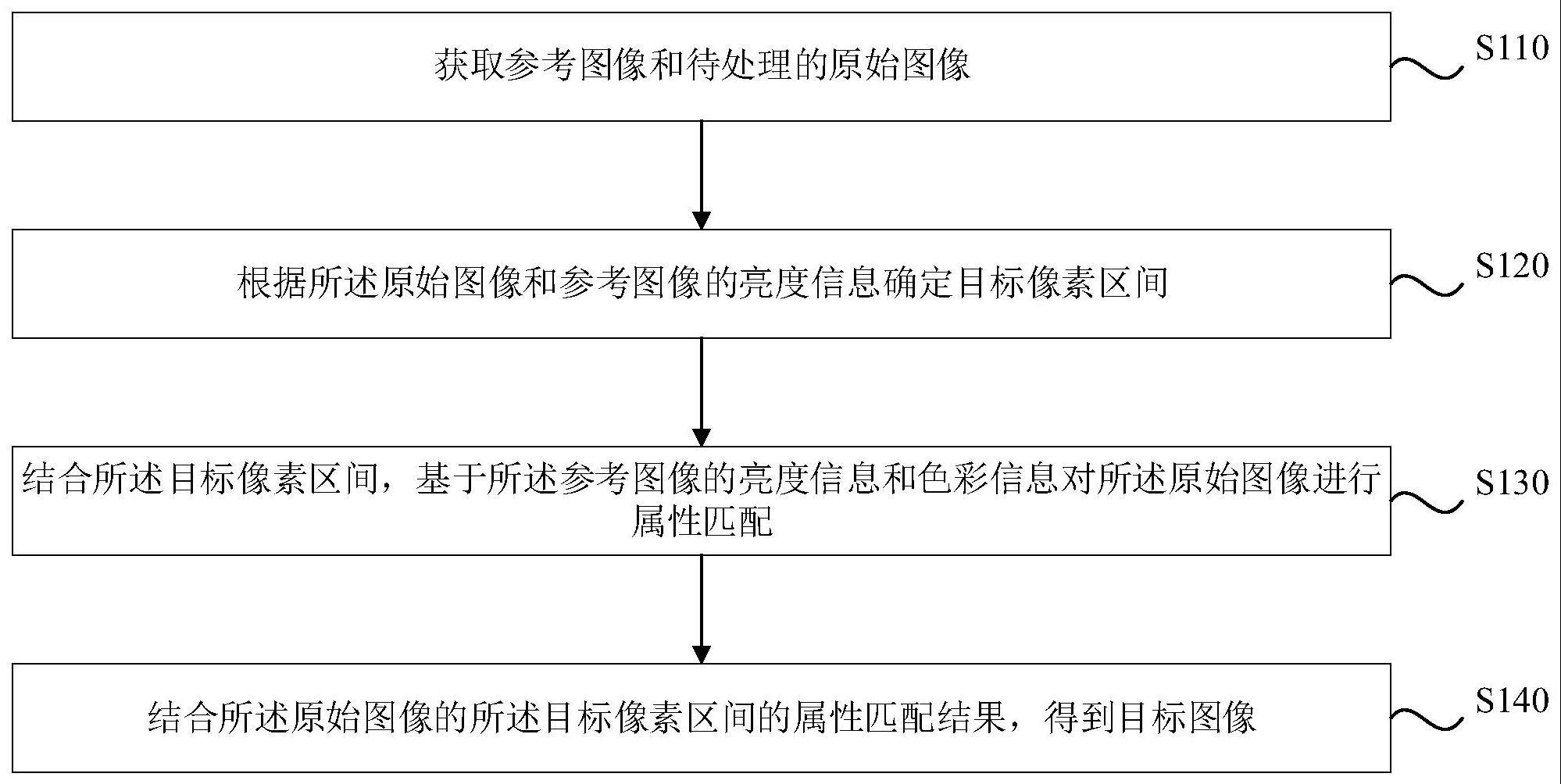 一种图像处理方法与流程