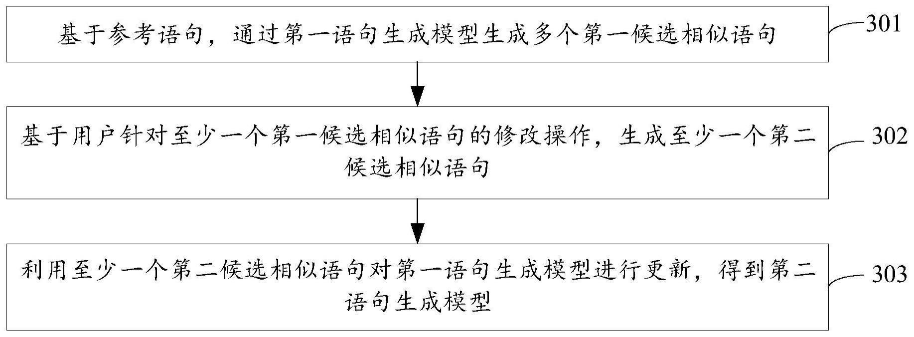 语句生成方法与流程