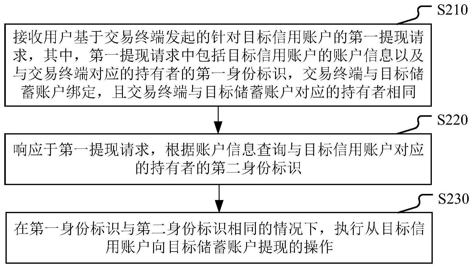 账户提现方法与流程