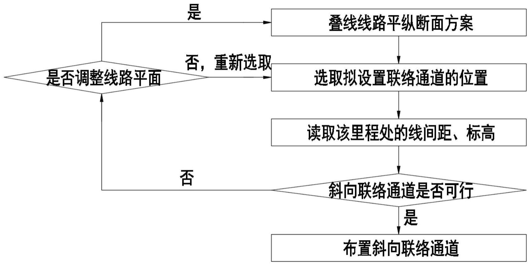 一种斜向联络通道的设置方法与流程