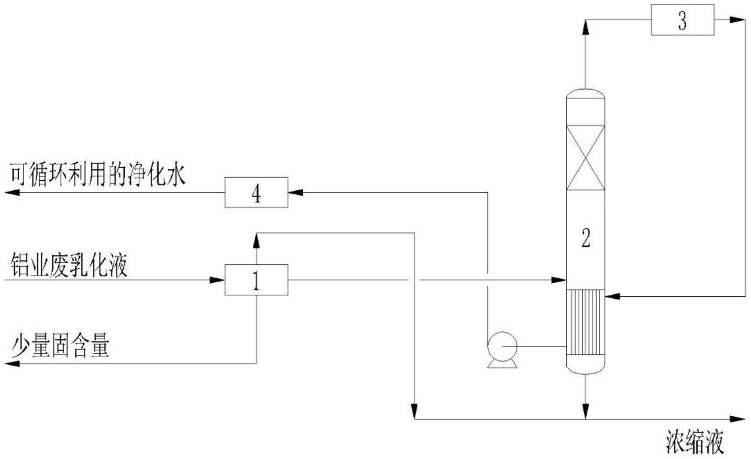 集成化节能高效处置铝业废乳化液的减量化装置的制作方法