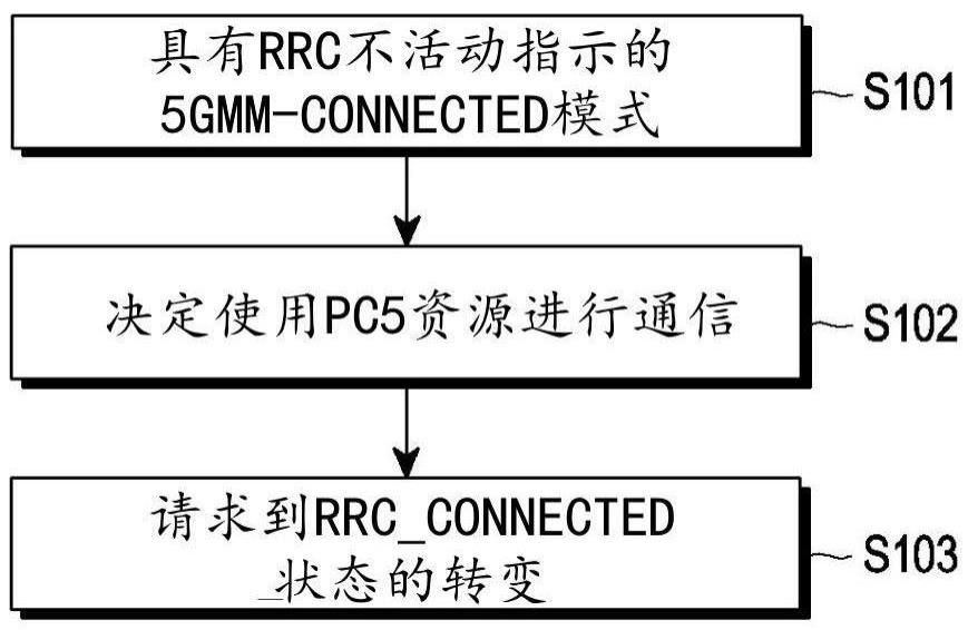 用于电信网络中的邻近服务的方法和装置与流程