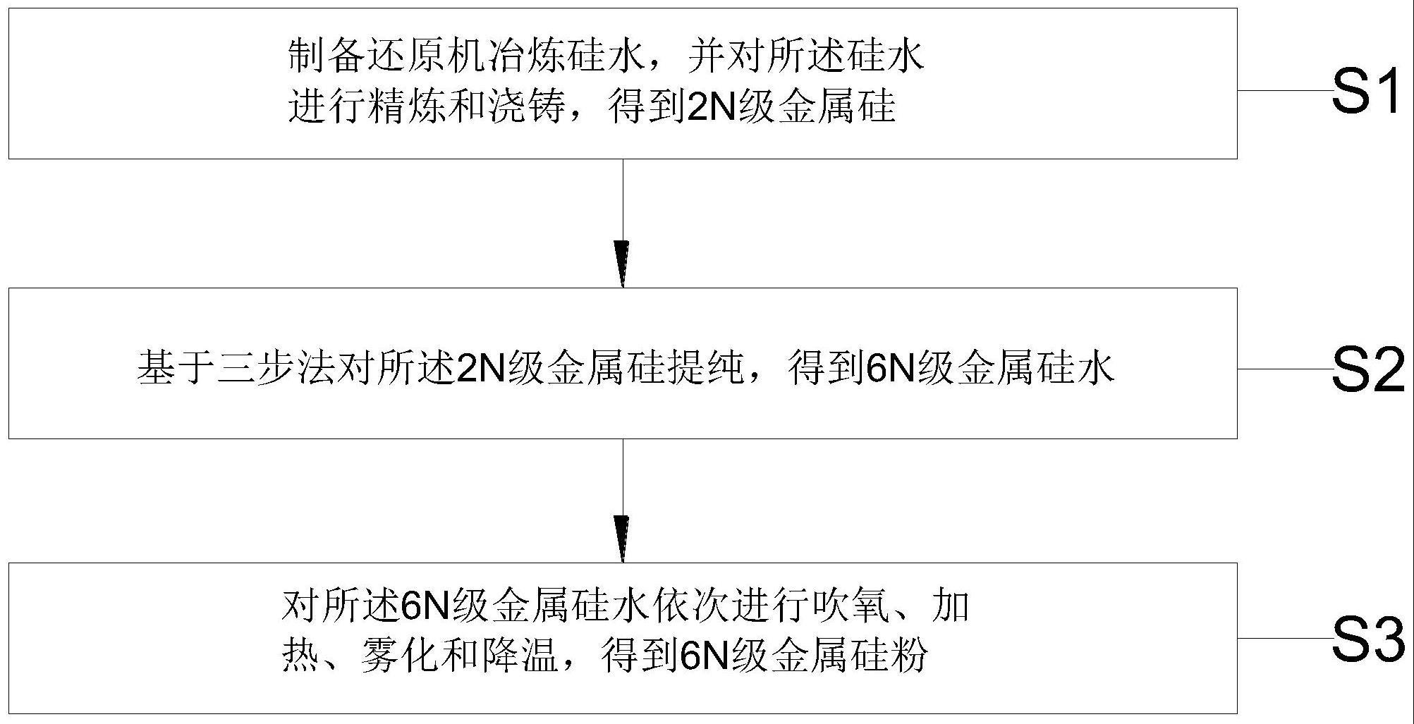 马达西奇䧿的制作方法