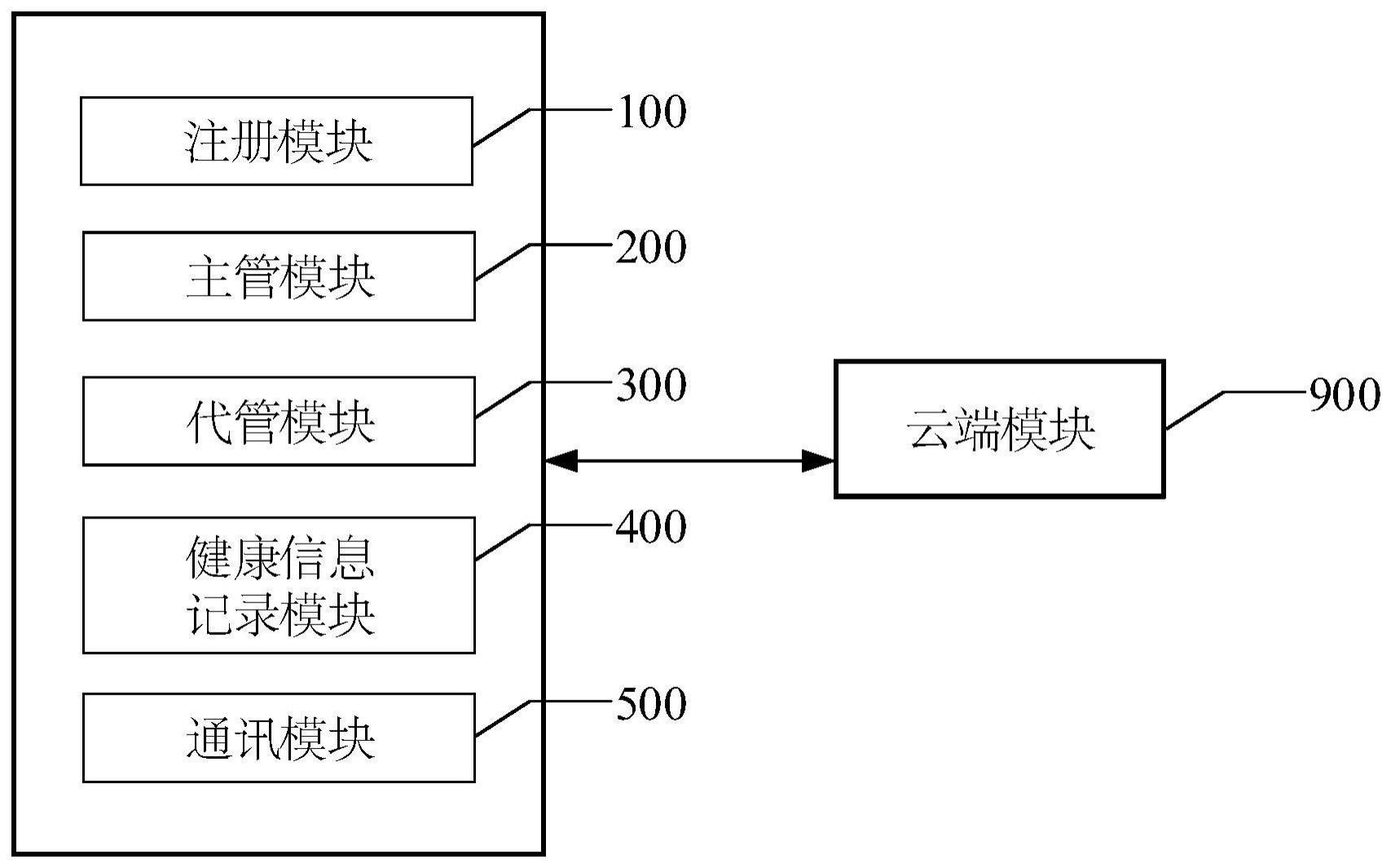 一种健康管理系统及方法与流程