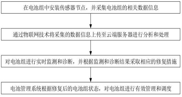 一种物联网电池修复管理方法与流程