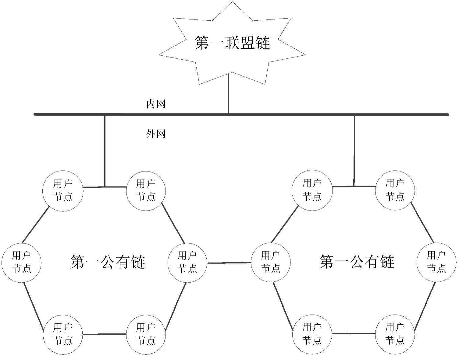 基于区块链的可信认证方法及装置