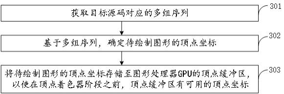 顶点坐标生成方法与流程