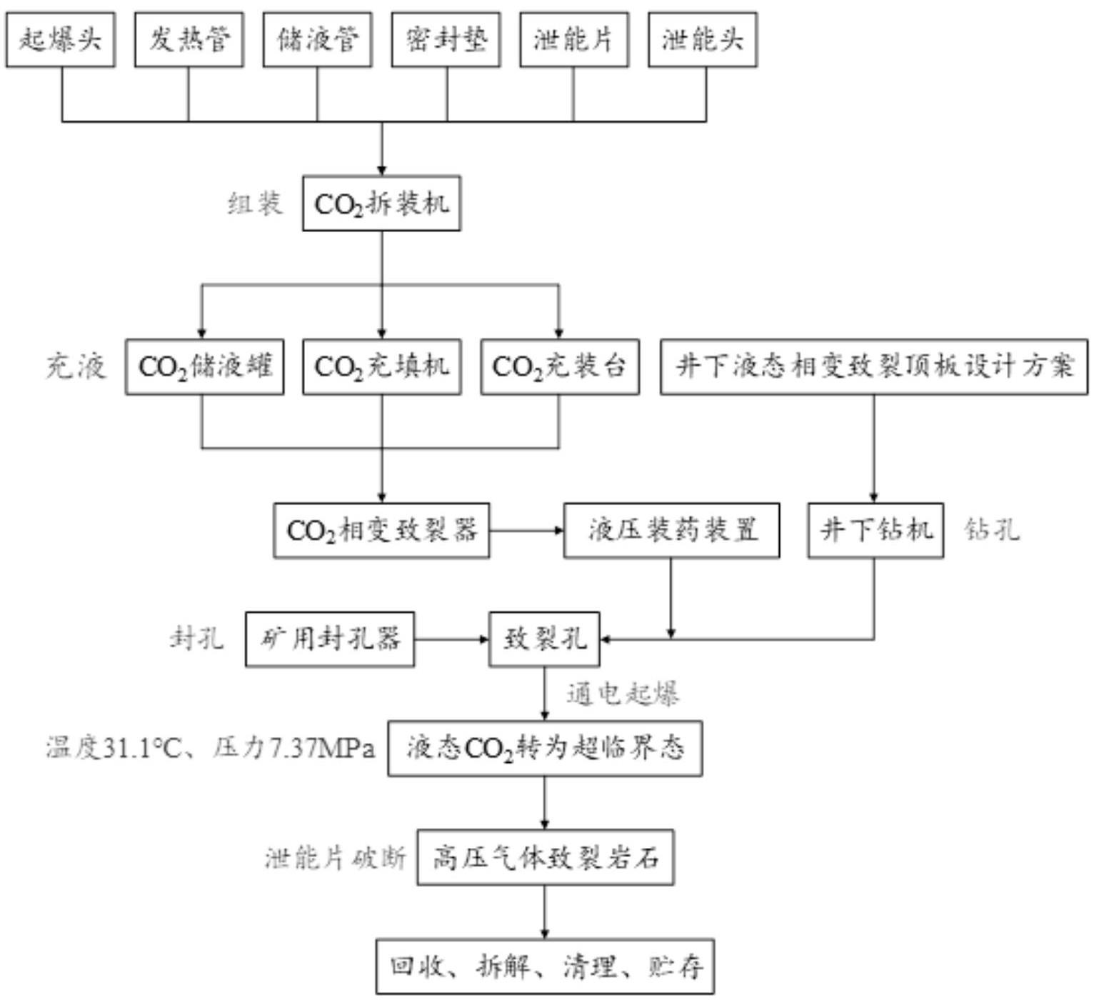 深部煤矿液态相变顶板致裂矿震防控方法