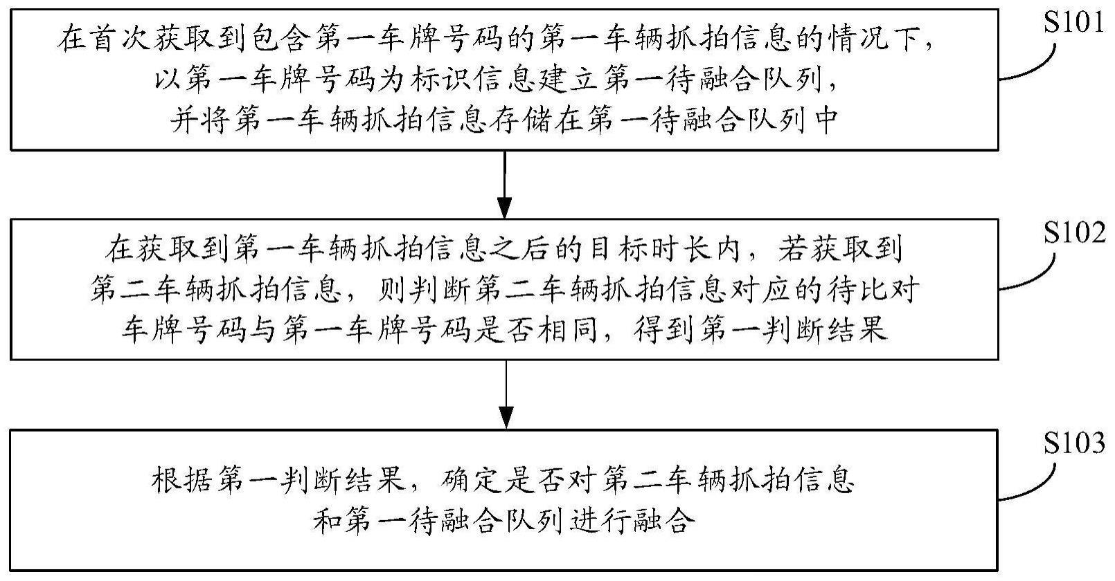 一种车辆信息融合方法与流程