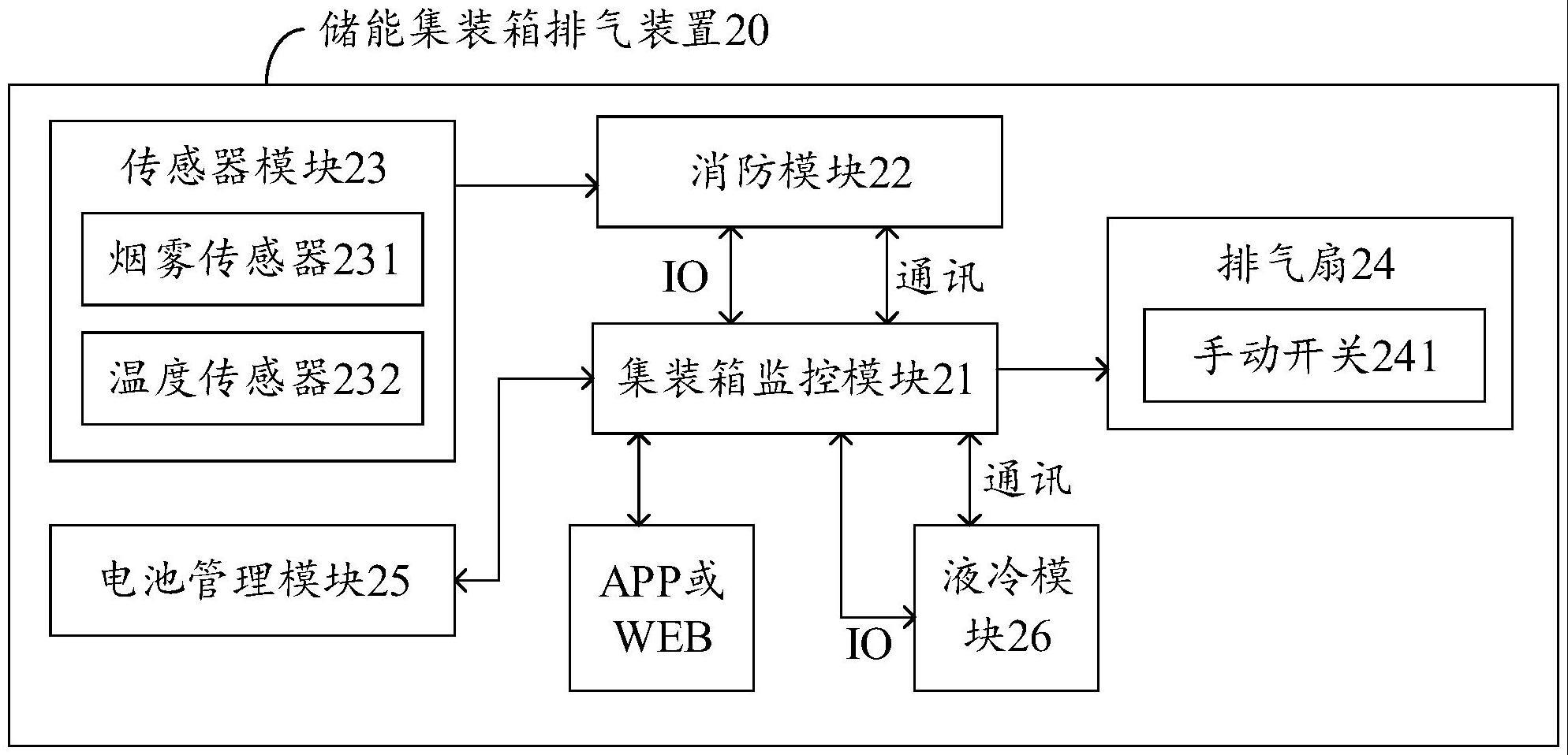 一种储能集装箱排气装置的制作方法