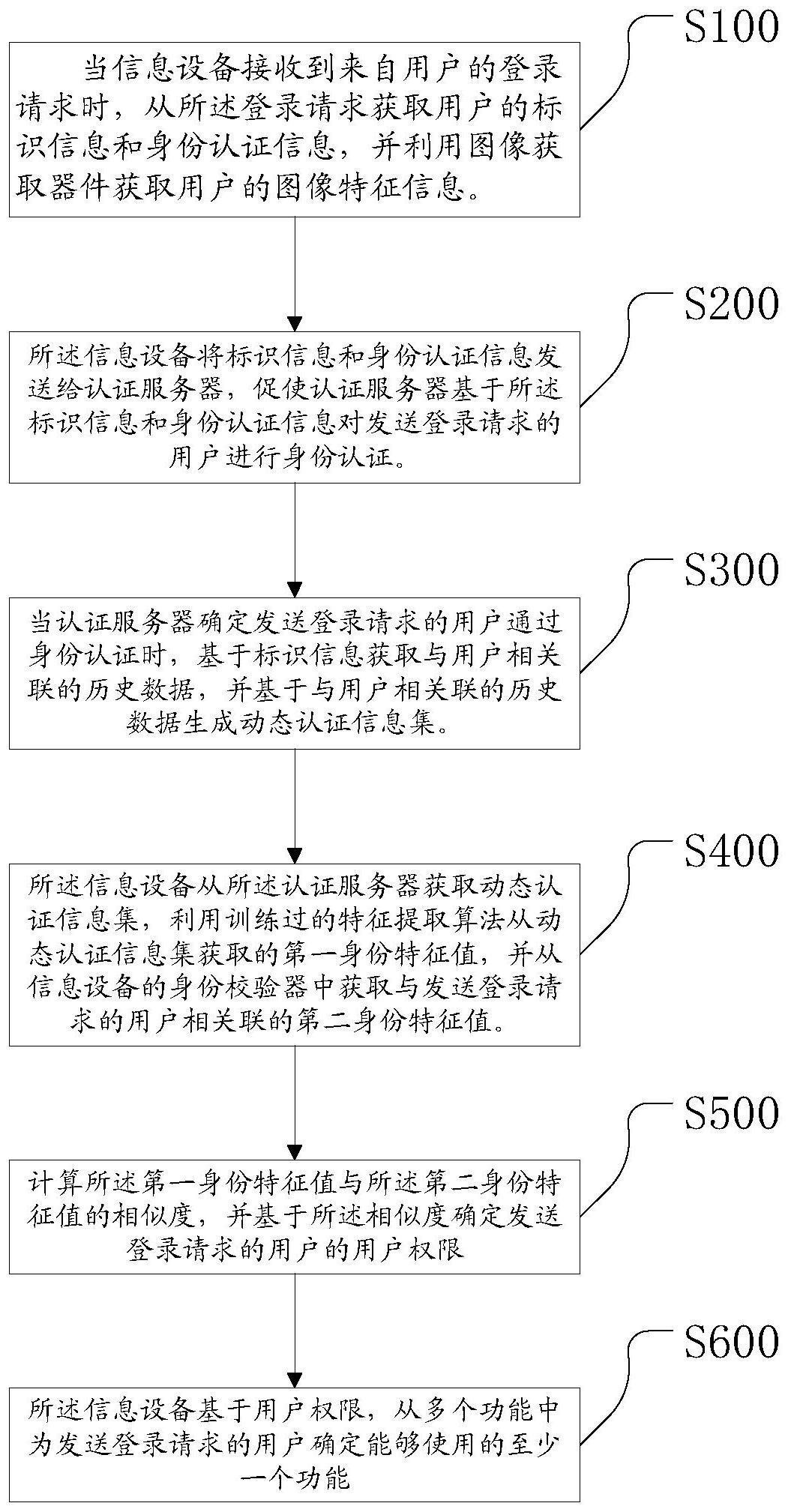 基于动态信息进行身份验证的方法与流程