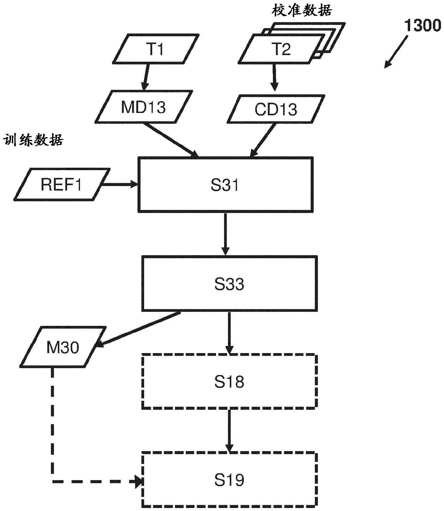 用于确保跨量测工具的参数测量匹配的系统和方法与流程