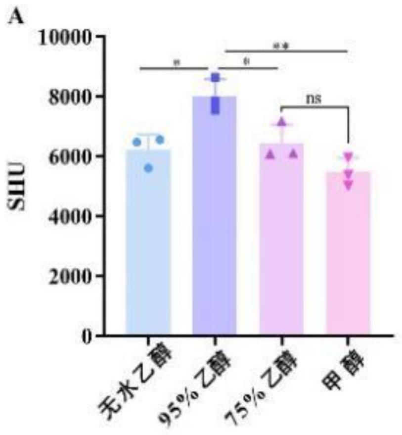 一种干椒中辣椒素含量的精准快速低成本测定方法与流程