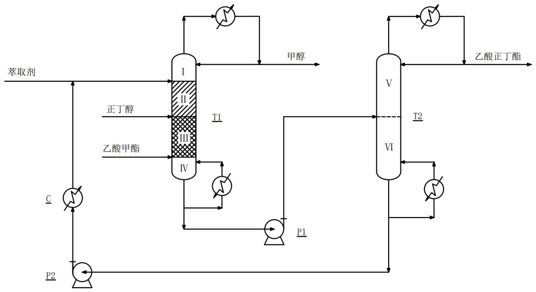 催化精馏耦合萃取精馏生产乙酸正丁酯和甲醇的方法及装置