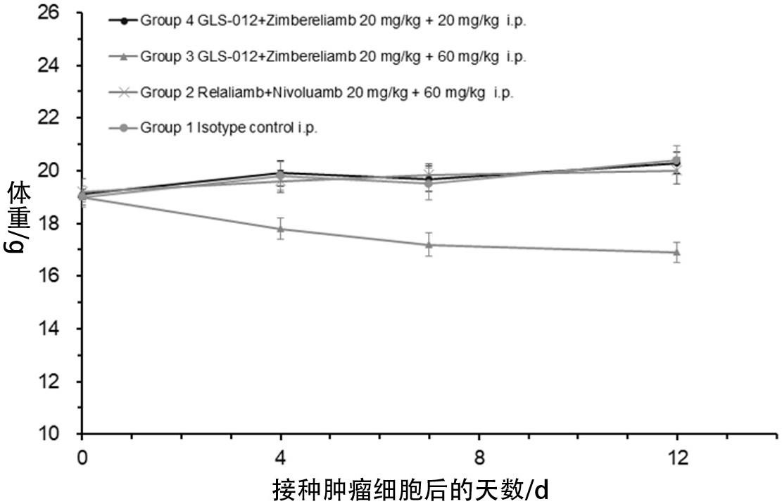 一种药物组合物在制备治疗黑色素瘤产品中的应用的制作方法