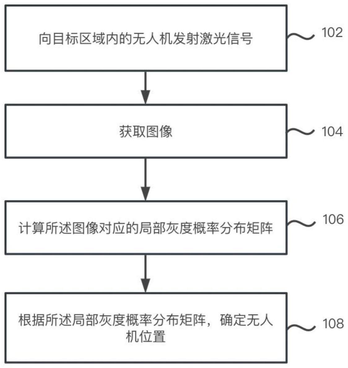 一种基于猫眼效应的无人机探测方法及装置与流程