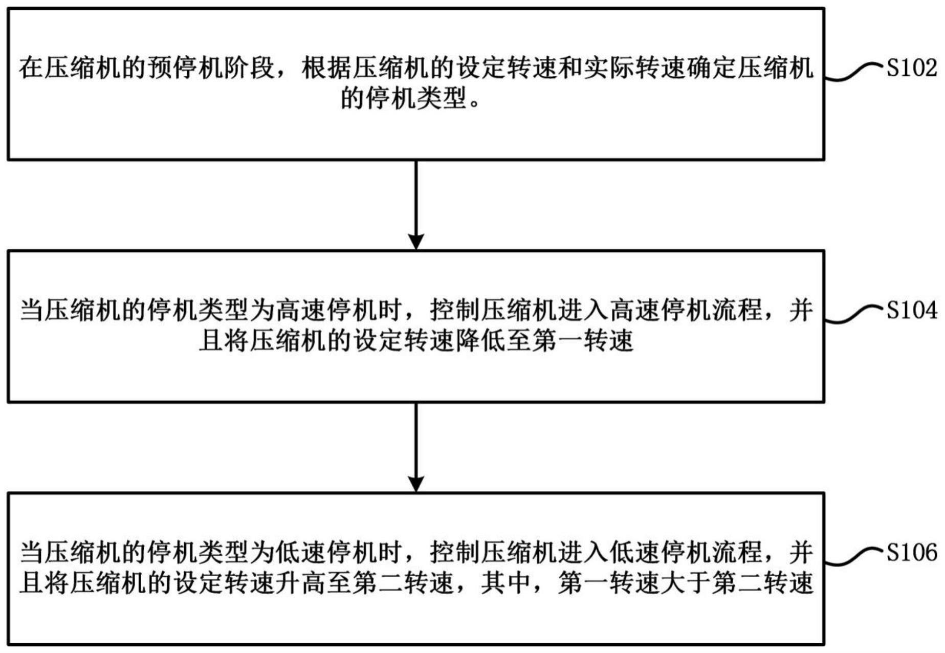 一种冰箱及其压缩机控制方法与流程