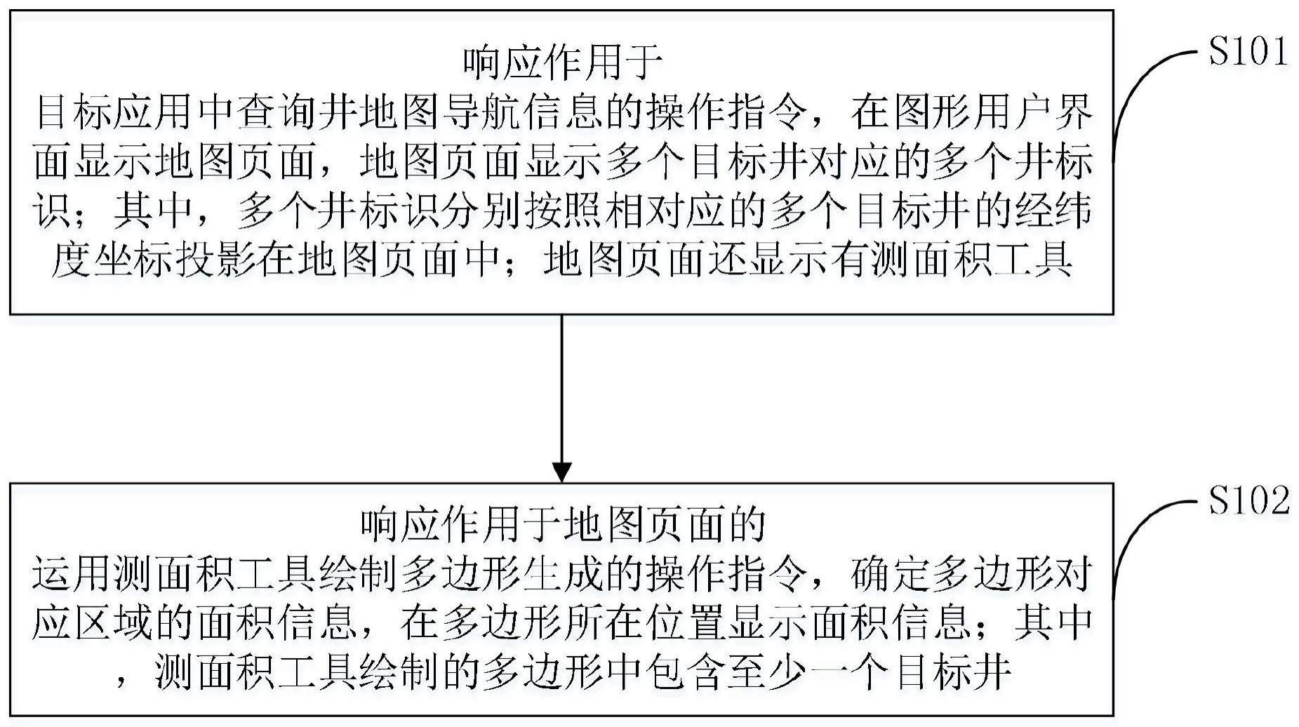 油气数据信息化方法与流程