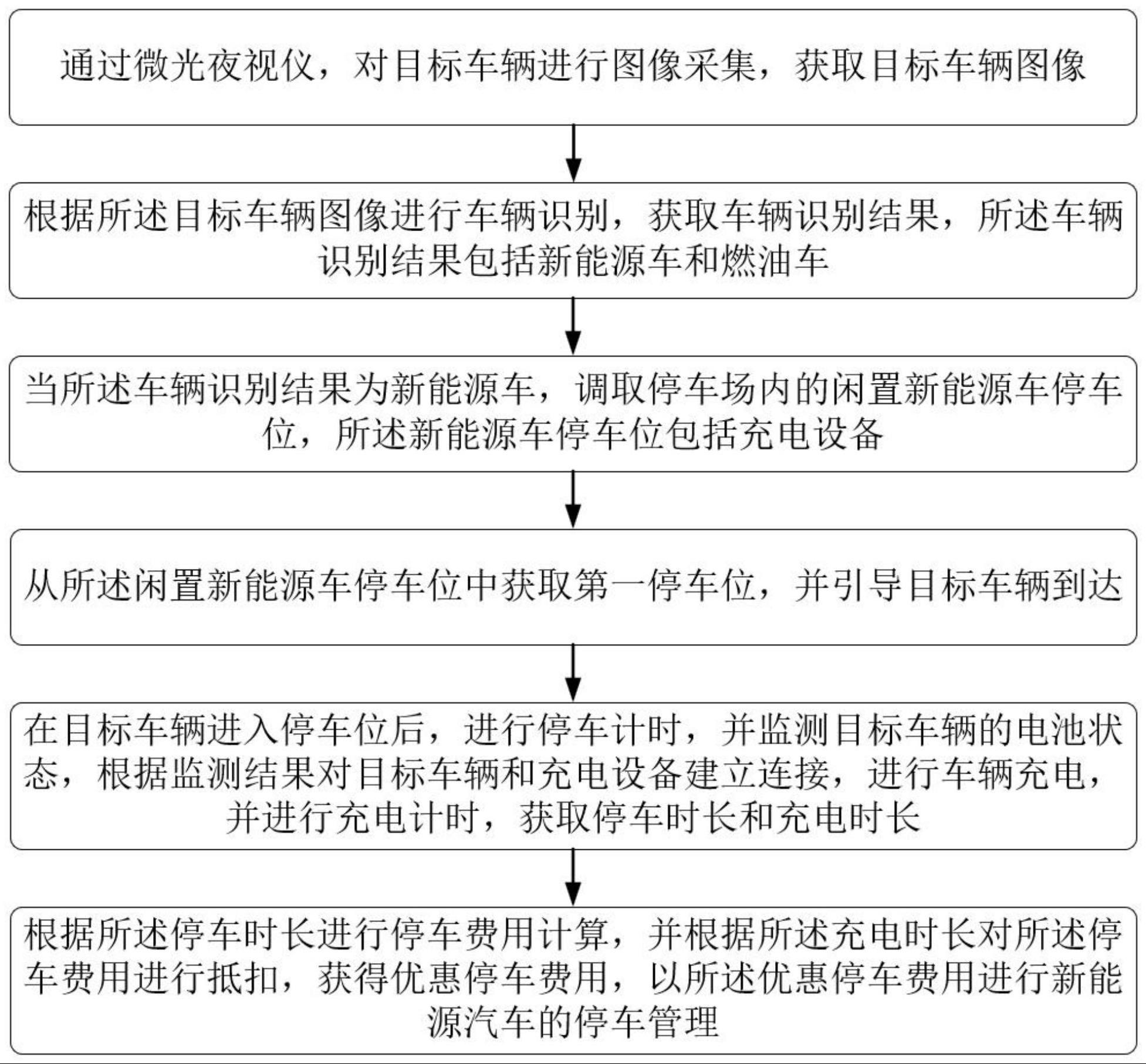 一种新能源汽车停车场识别方法及系统与流程