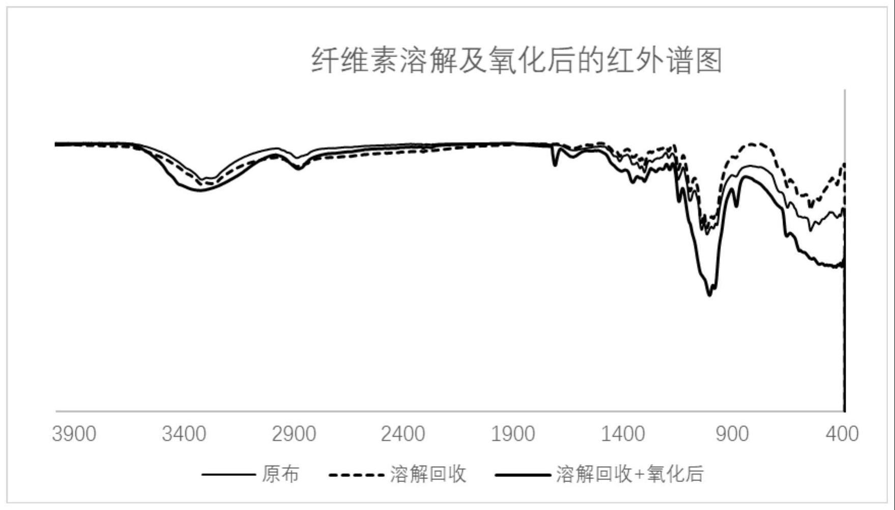 一种由废弃染色纯棉布制备反应性有色高分子染料及其着色织物的方法与流程