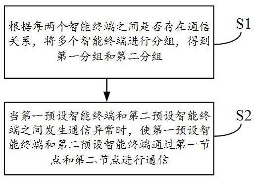 一种通信方法与流程