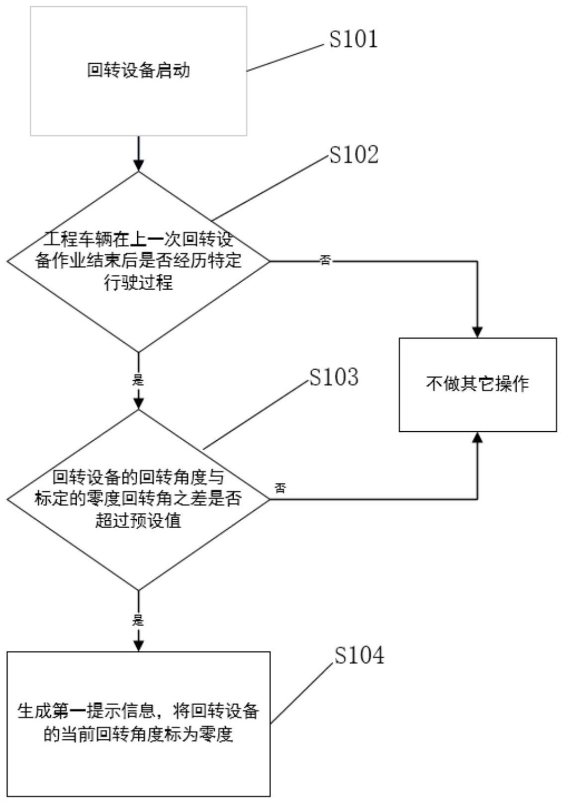 一种回转角度校验方法与流程