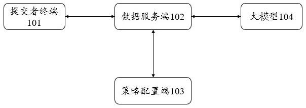 一种安全风险管控方法与流程