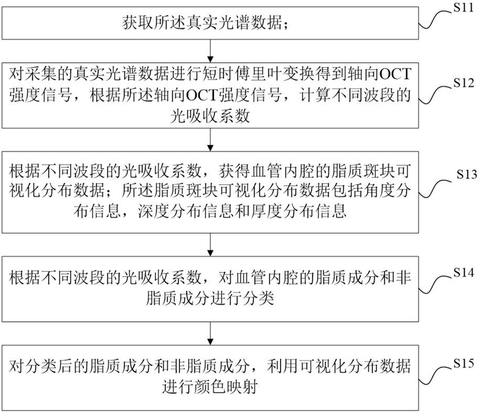 基于的制作方法