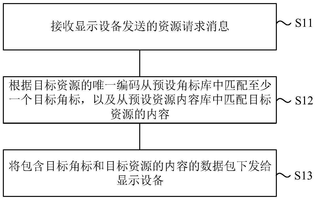 服务设备和显示设备的制作方法