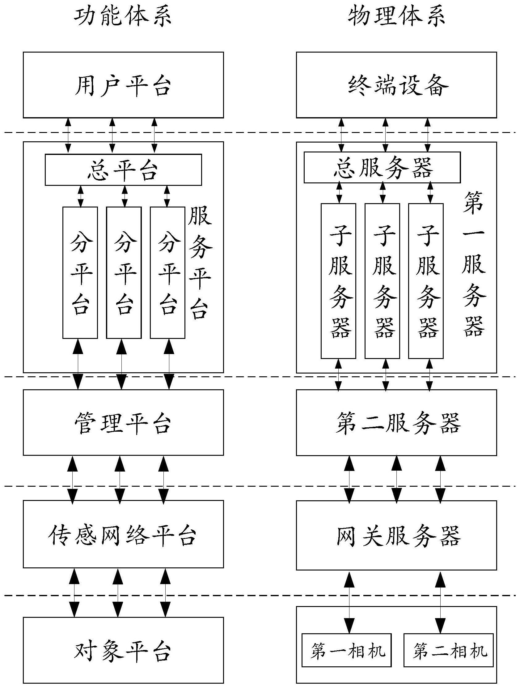 前分式服务平台智能制造工业物联网及控制方法与流程