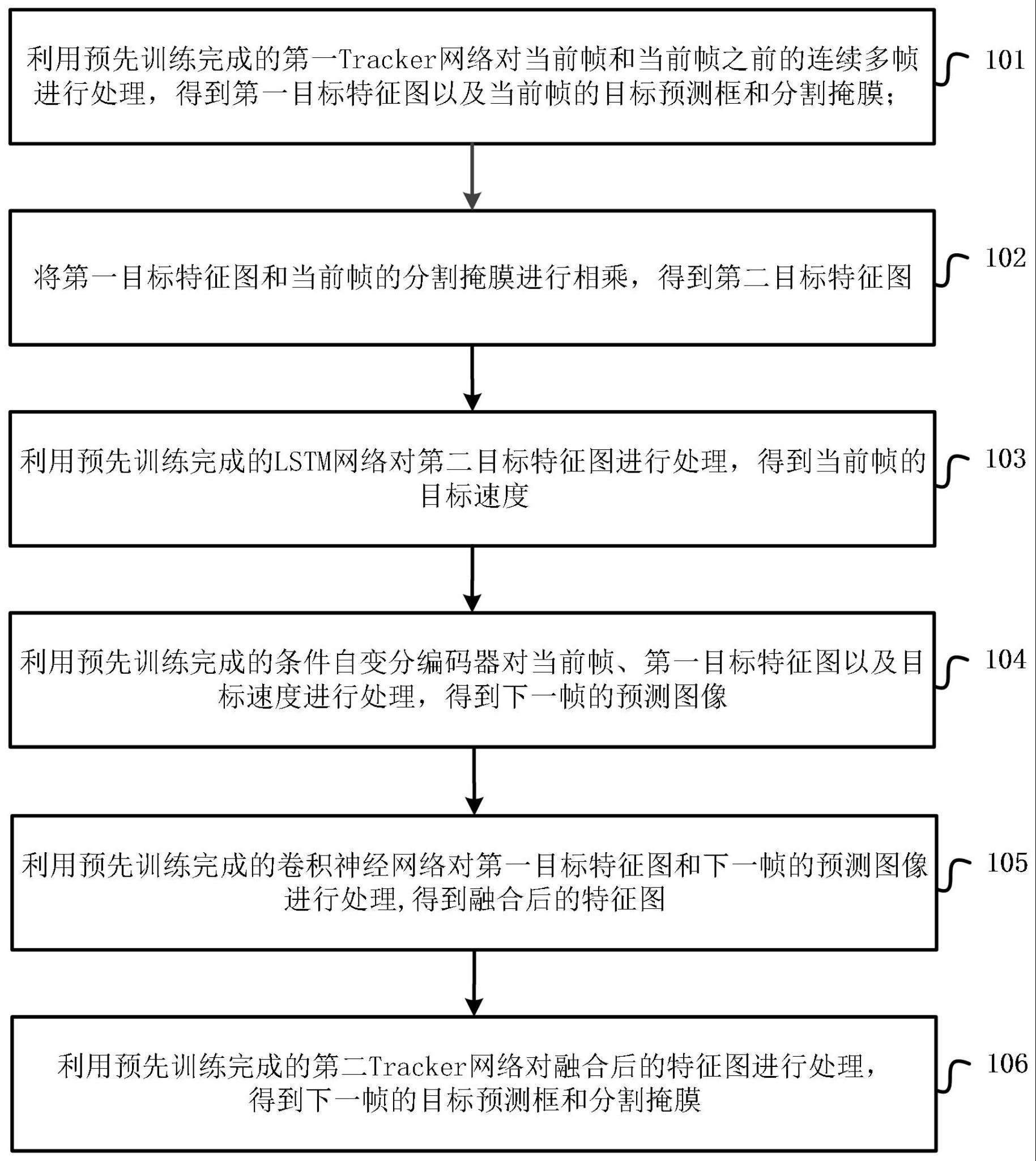 一种基于速度预测和图像重建的多目标跟踪方法及装置