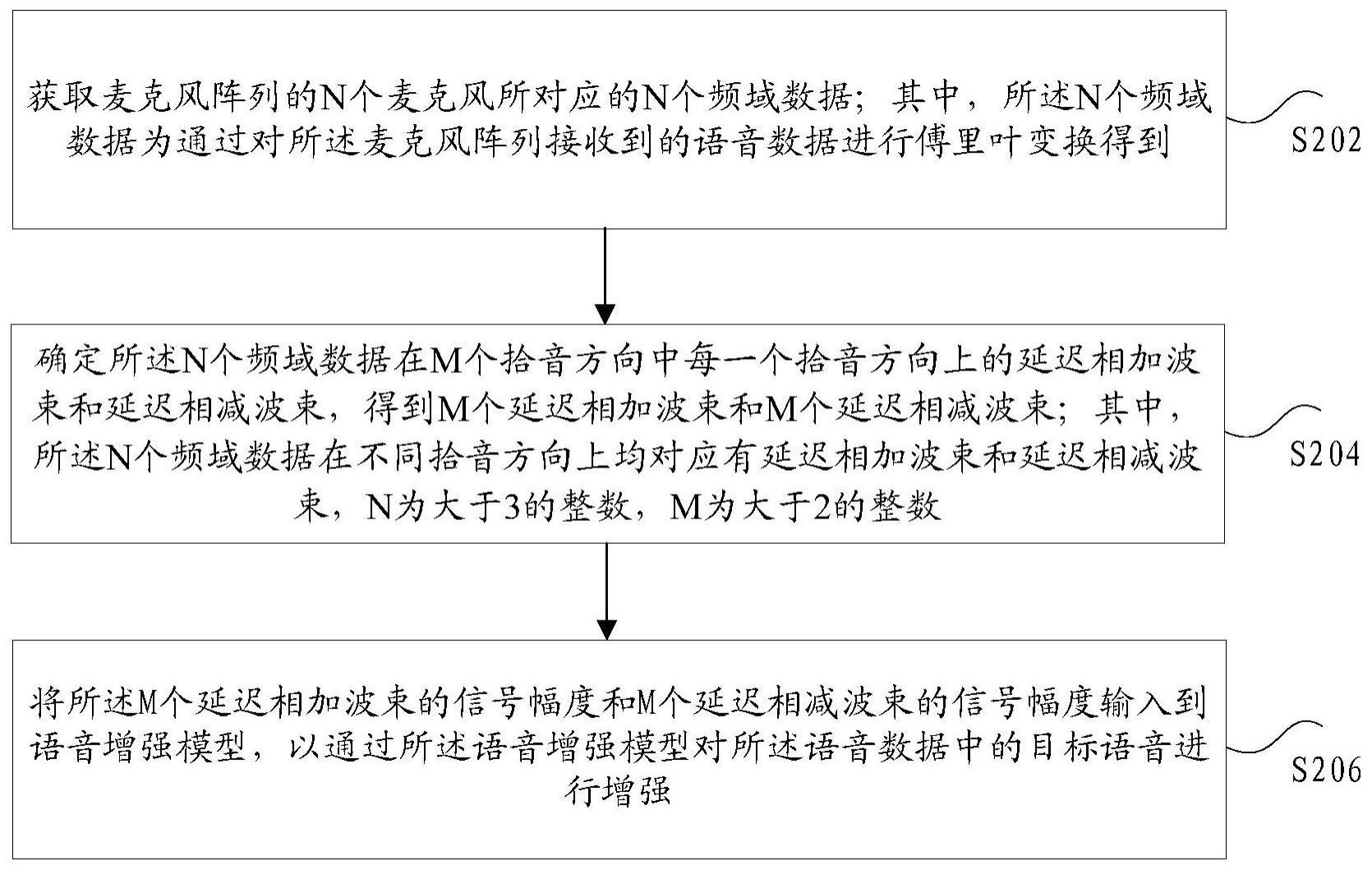 分布式唤醒的语音增强方法和装置与流程