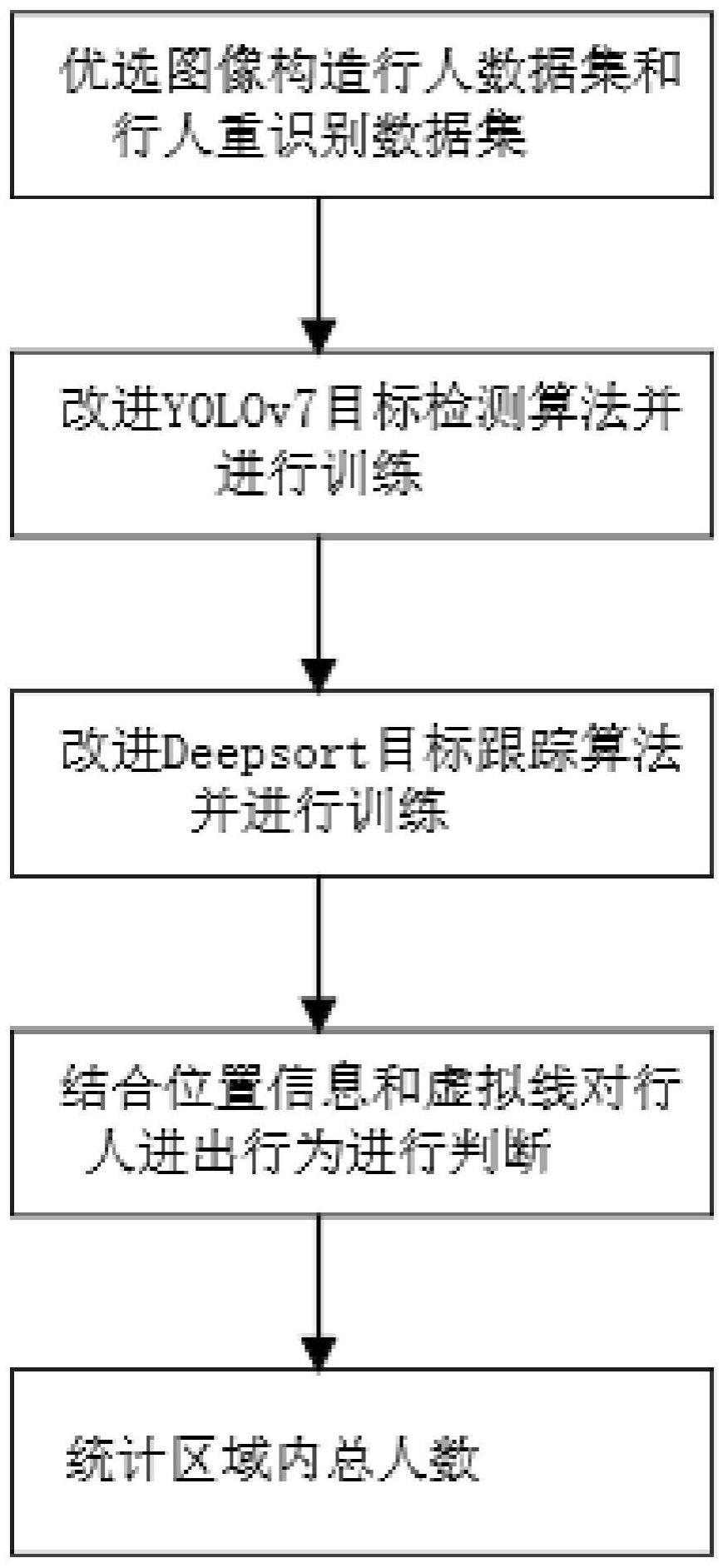 基于深度学习的人员流量检测方法及系统