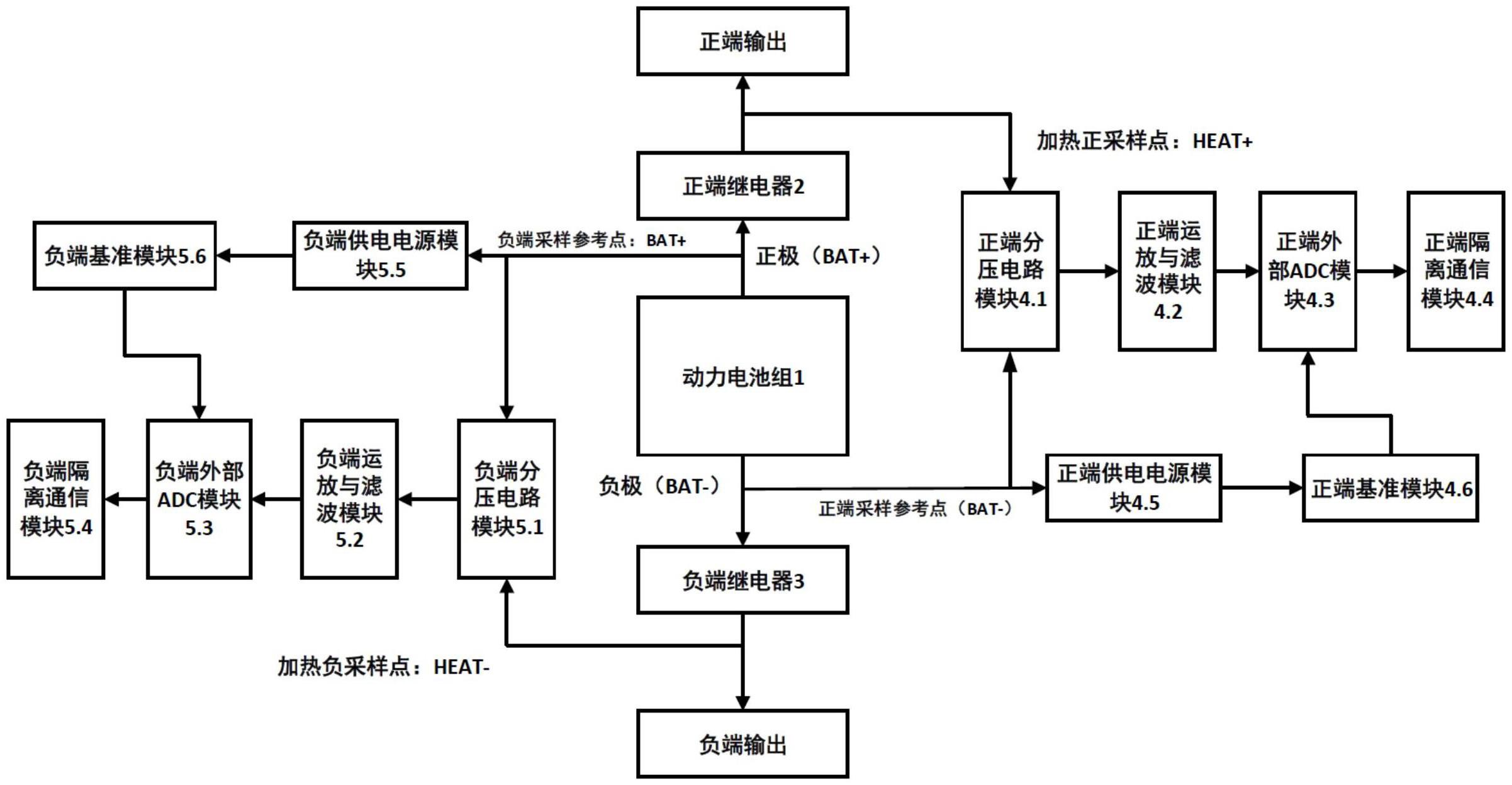 动力电池高压采样电路以及车辆的制作方法