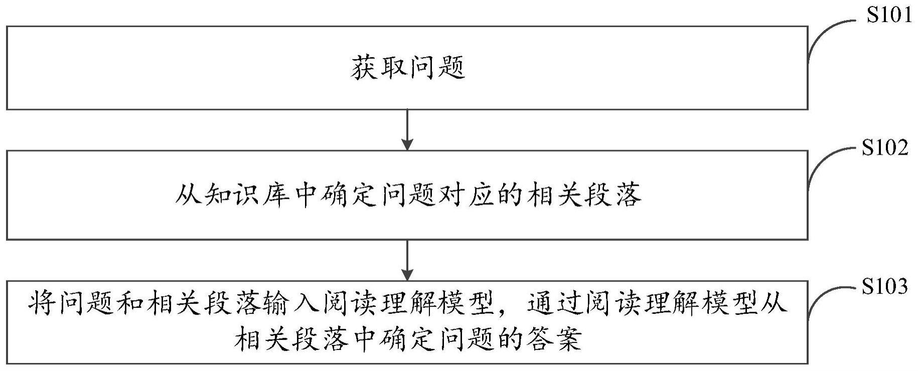 答案确定方法与流程