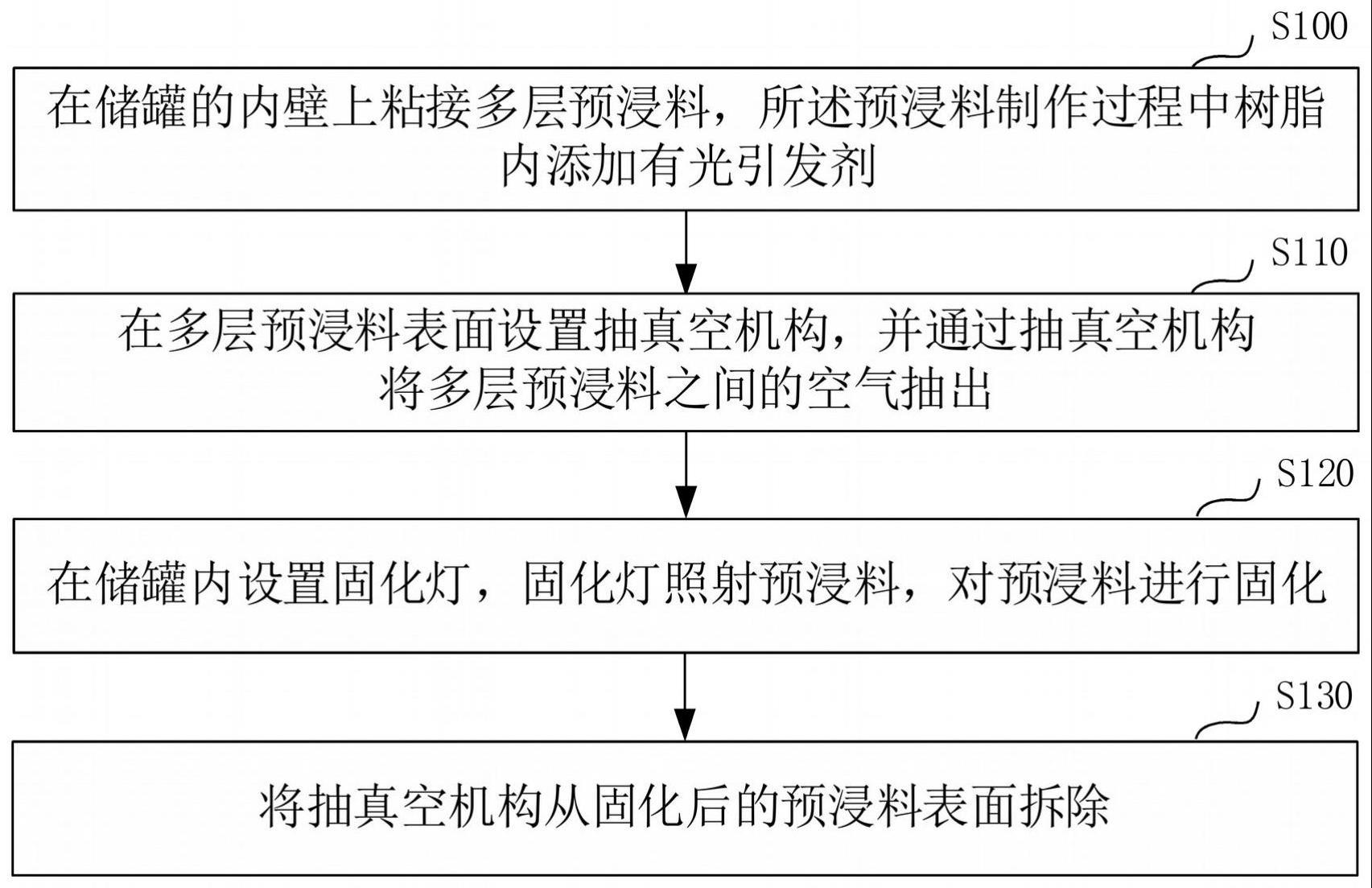 储罐内胆加工工艺及加工结构的制作方法