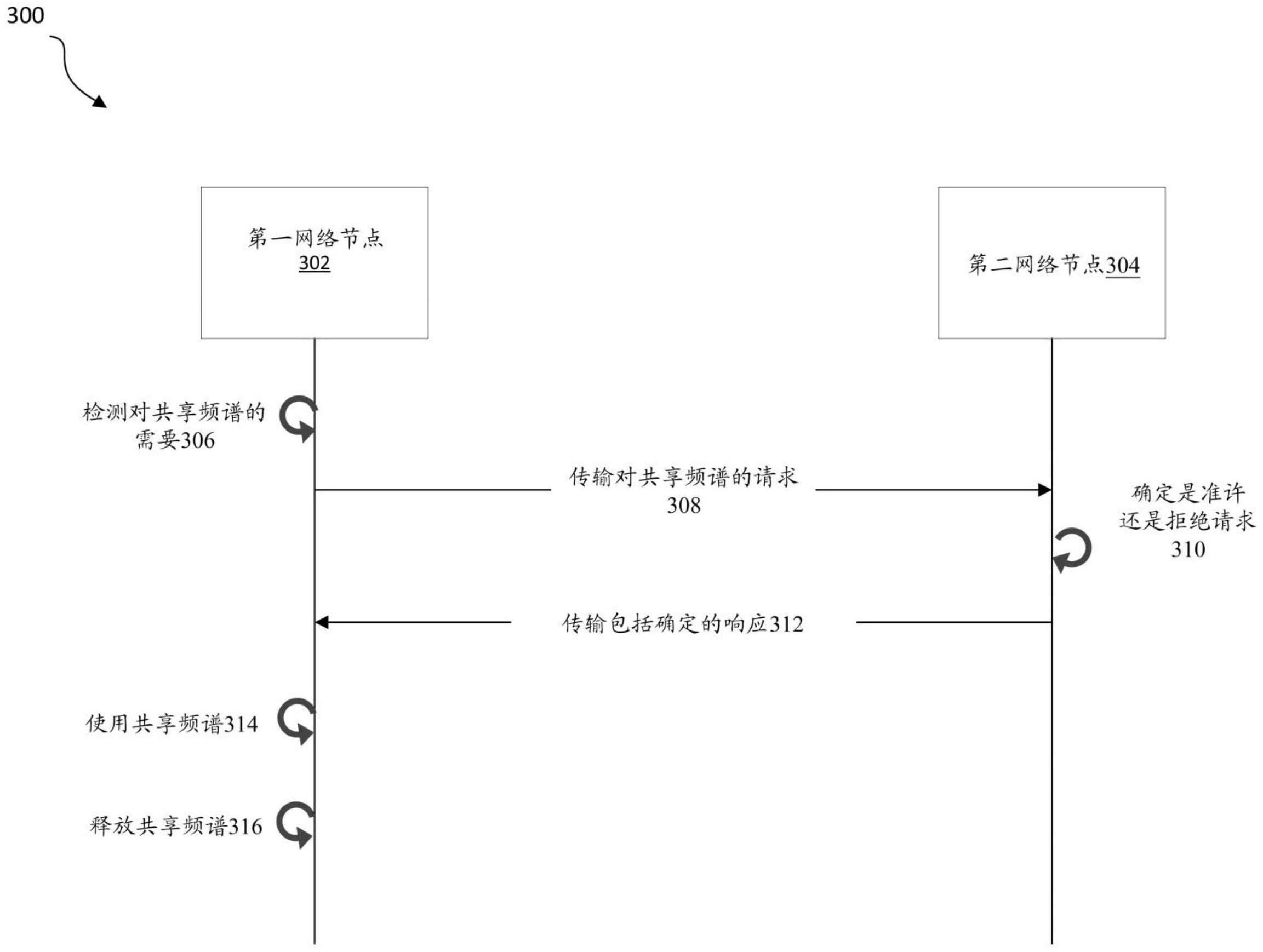 没有网络共享的频谱共享的制作方法