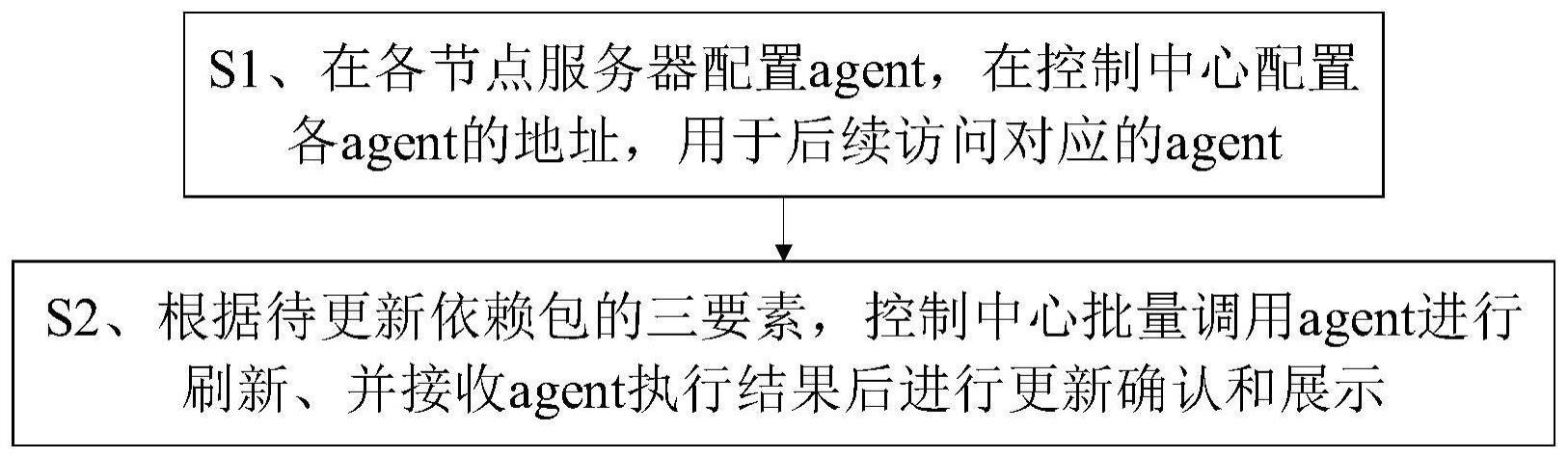 基于调度的制作方法