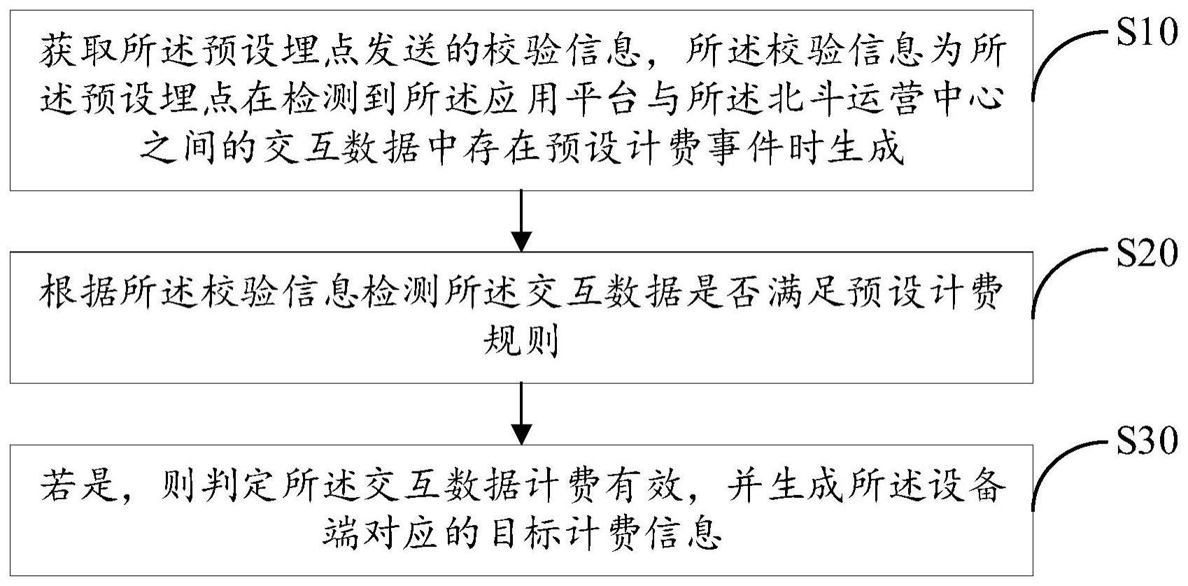 北斗计费方法与流程