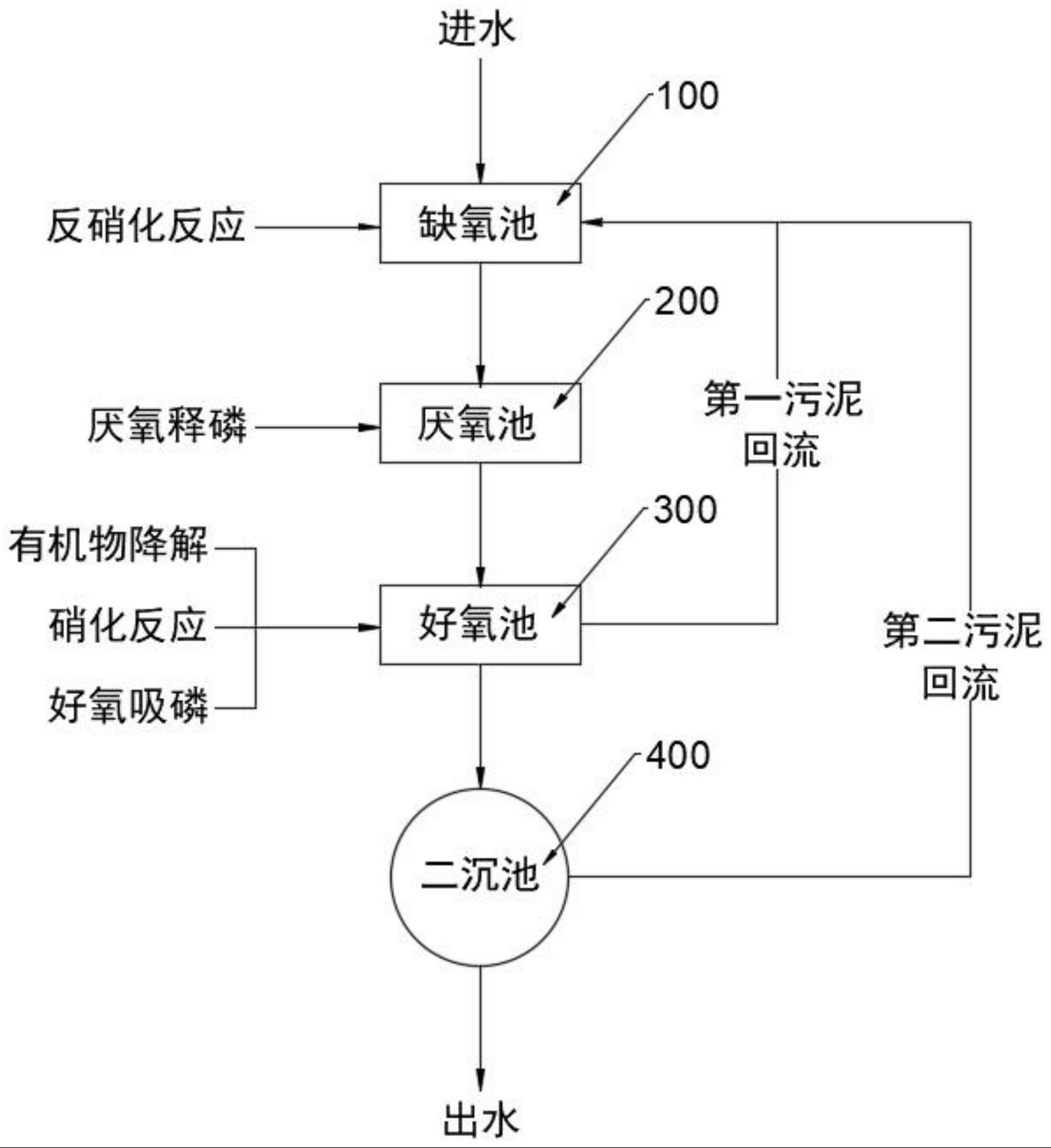 一种结合固定化微生物材料脱氮除磷的倒置的制作方法